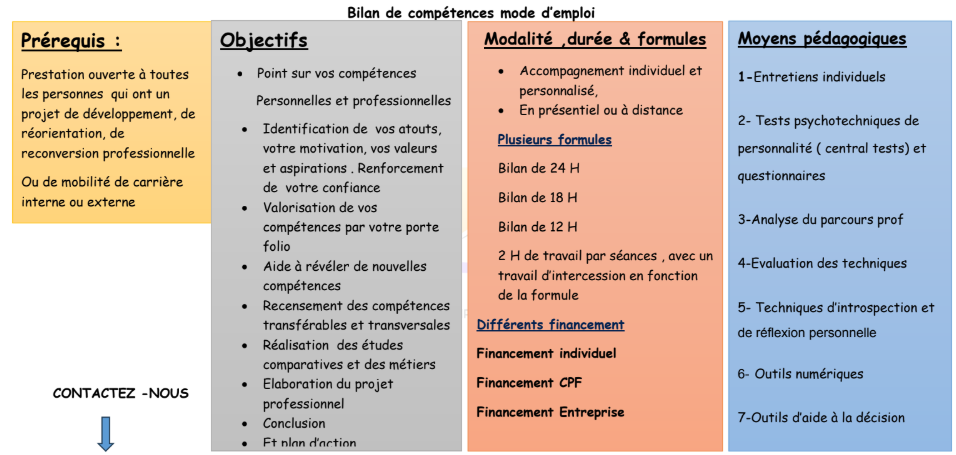 Mode d'emploi bilan de compétences